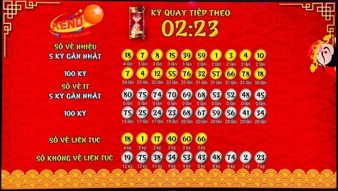 Khám Phá Thế Giới Của 999 Bet: Lừa 999 Bet Và Những Điều Cần Biết